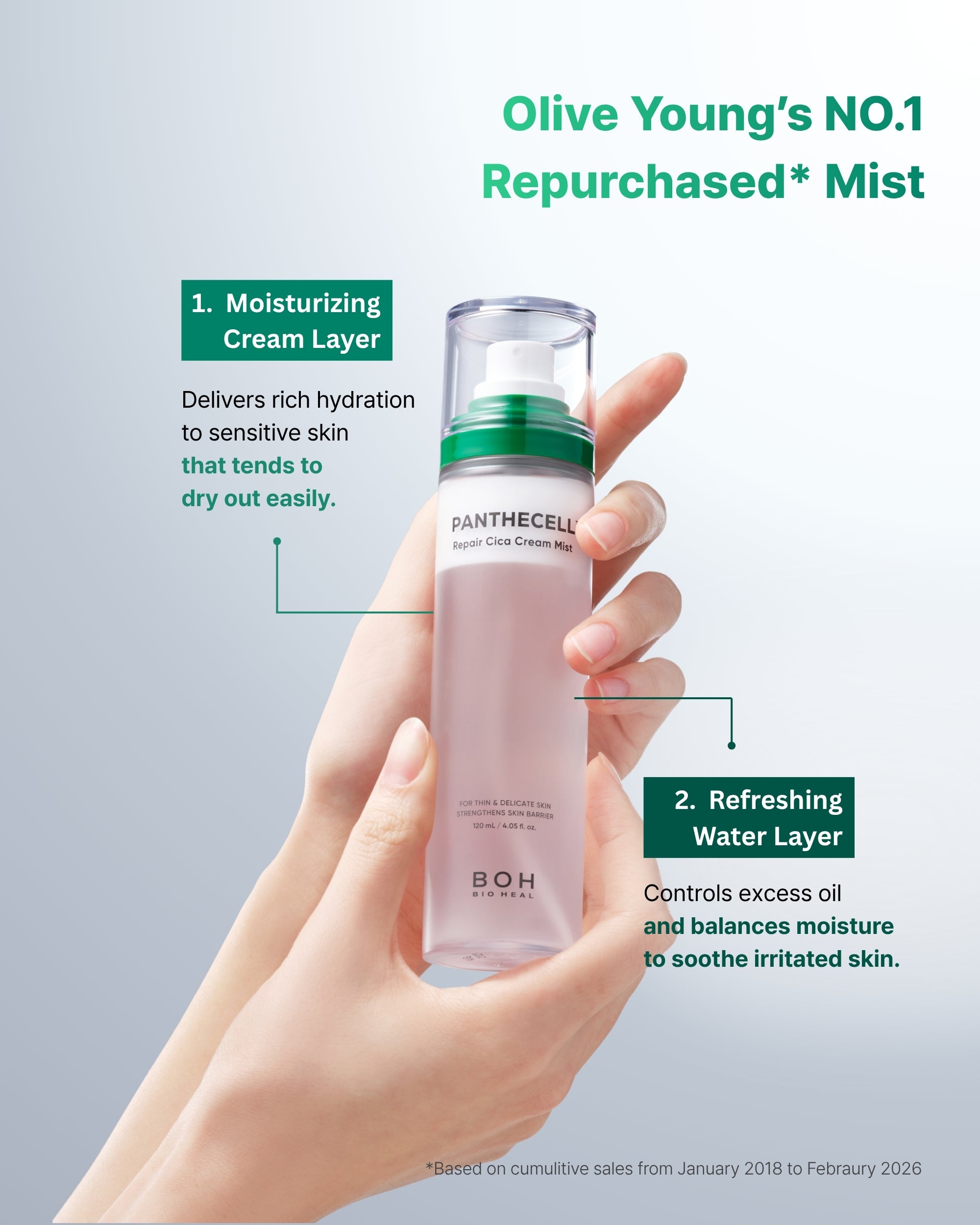 BIOHEAL BOH Panthecell Repair Cica Cream Mist 120ml