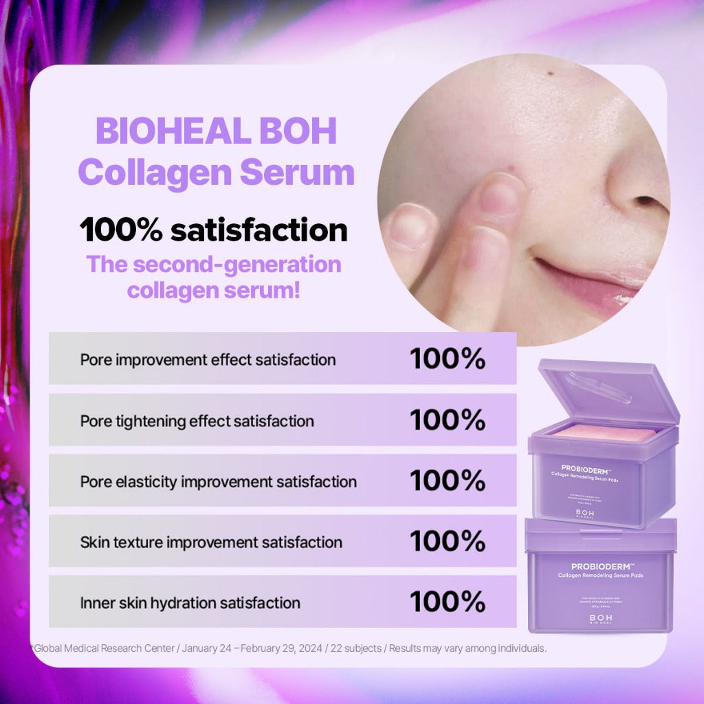 BIOHEAL BOH Probioderm™ Collagen Remodeling Serum Pads for Pore and Texture Control (70pcs)